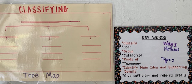 Tree Map